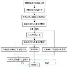 快点来我操我视频基于直流电法的煤层增透措施效果快速检验技术